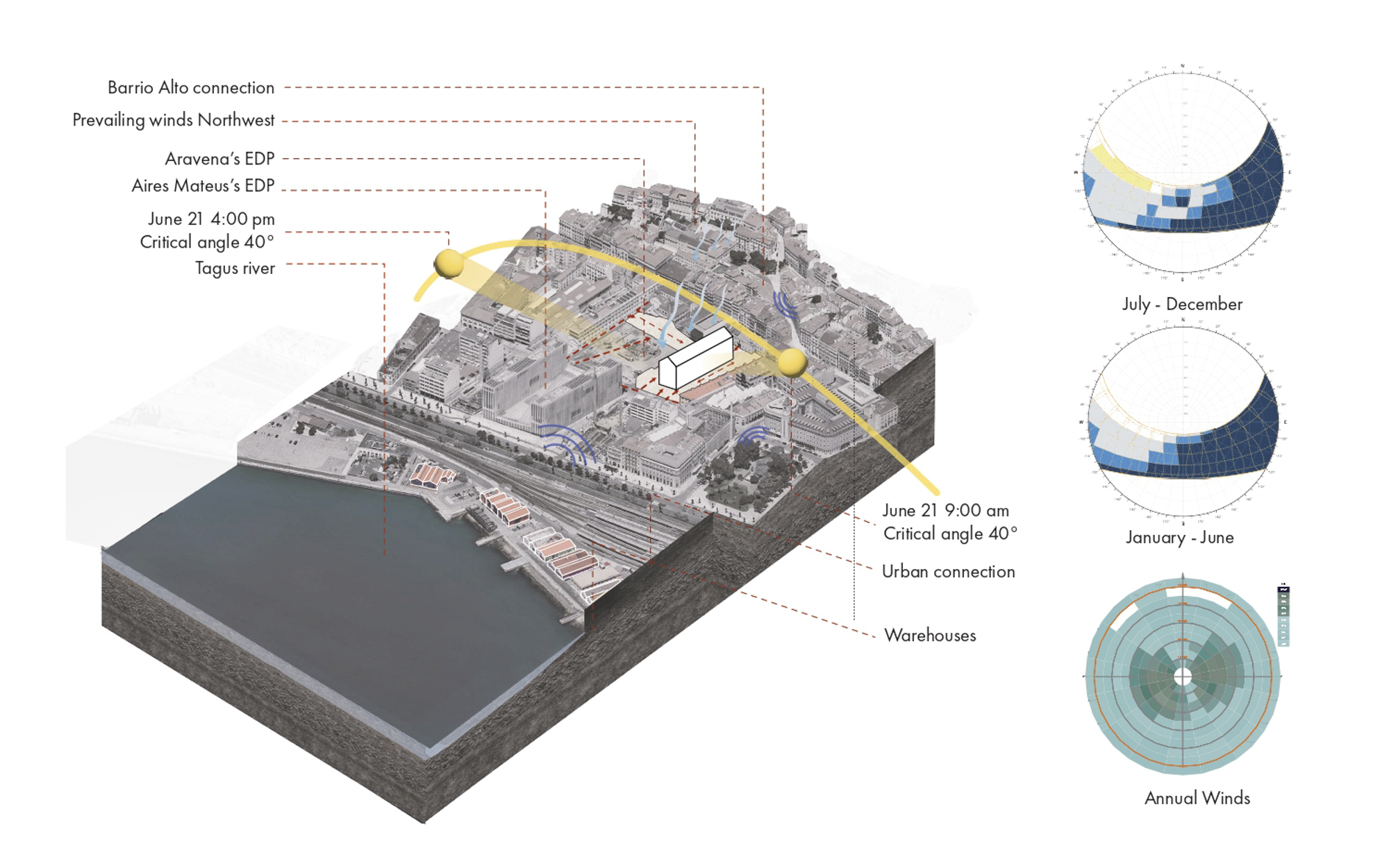 Análisis de contexto