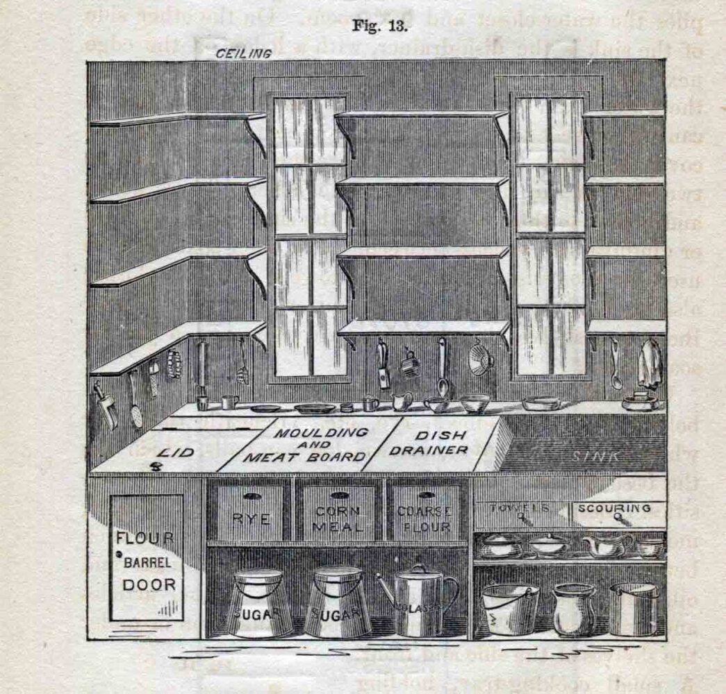 Museo Nacional de Artes Decorativas, cocina moderna